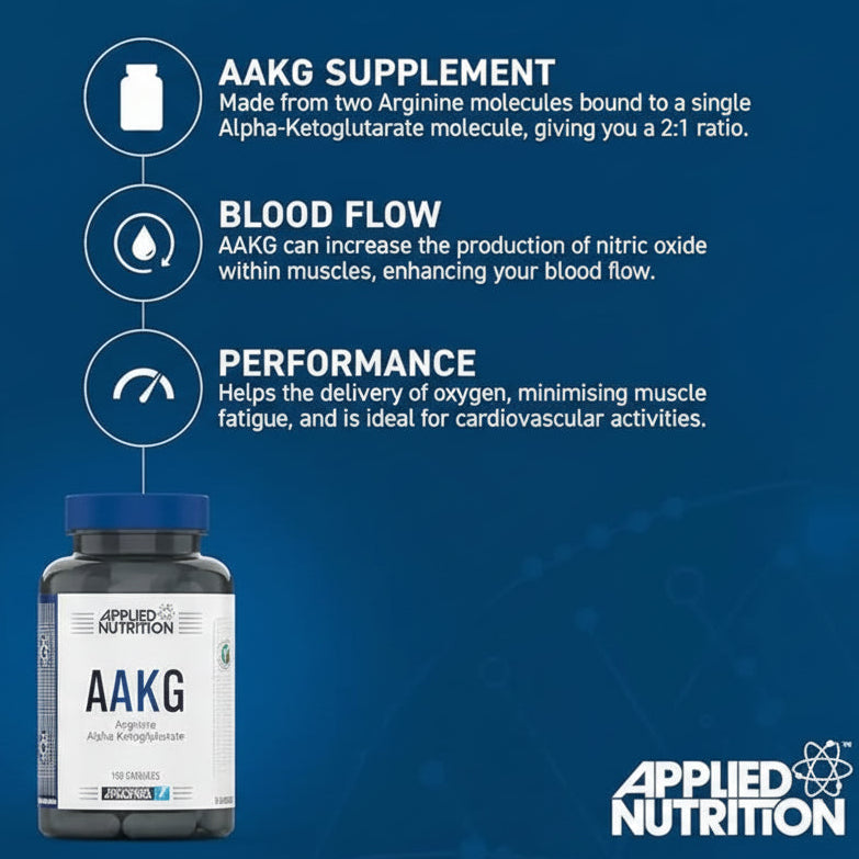 Applied Nutrition AAKG 120 Capsule bottle on a blue background