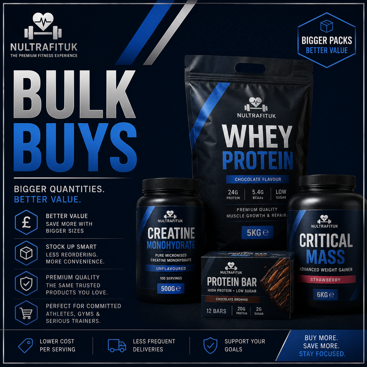 NULTRAFITUK Bulk Buys promotional graphic showing a large black stand-up pouch of whey protein, a black tub of creatine monohydrate, a black tub of critical mass, and a small black box of protein bar, with blue and white text on a dark navy background.
