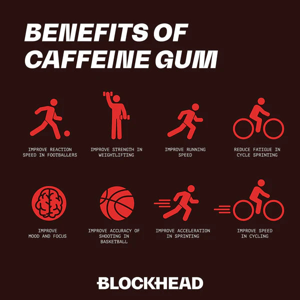 Blockhead Extra Strength Energy Gum – 12-Pack (16.45g)