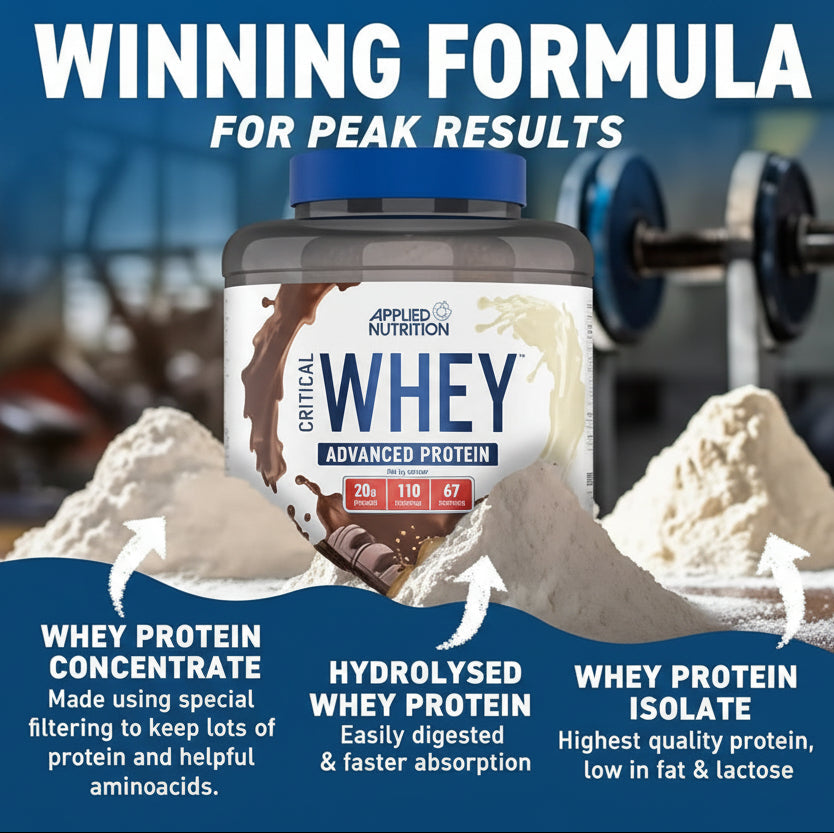 Applied Nutrition Critical Whey – 2kg Tub